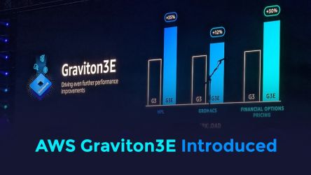 AWS Graviton3E Introduced