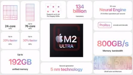 Apple M2 Ultra Chip Unveiled